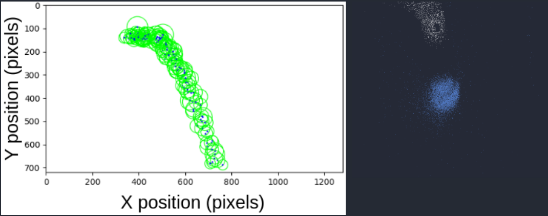 2D Disk Tracking