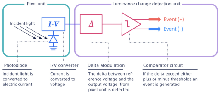 Sensor Diagram